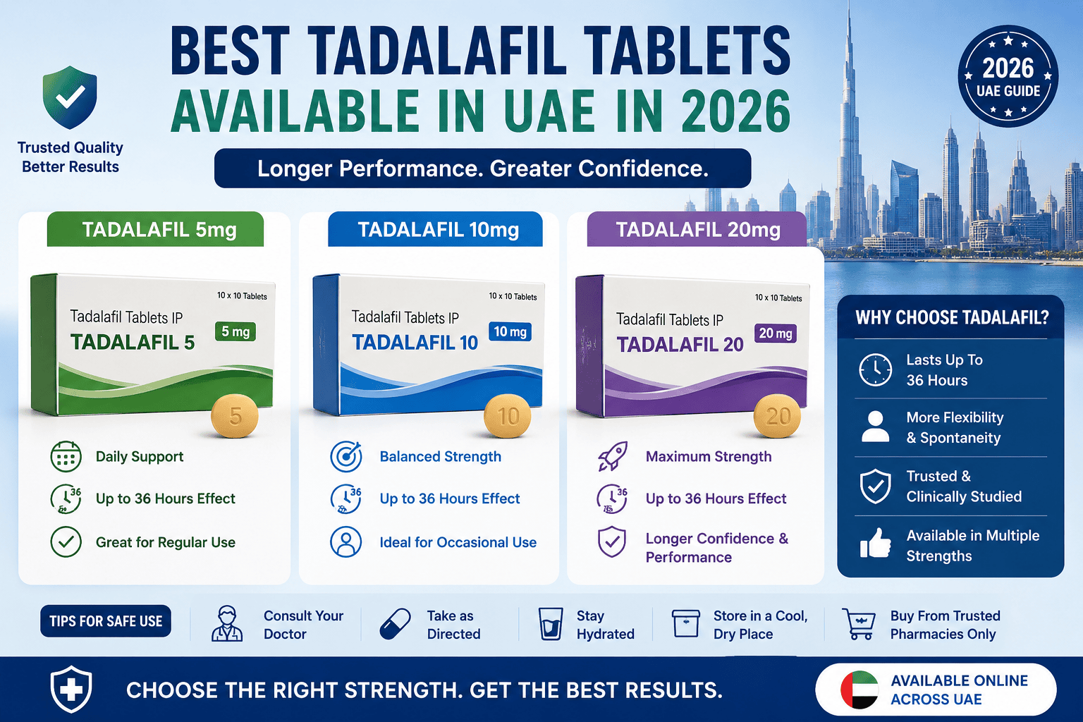 Best Tadalafil tablets available in UAE in 2026 featuring Tadalafil 5mg, 10mg and 20mg comparison