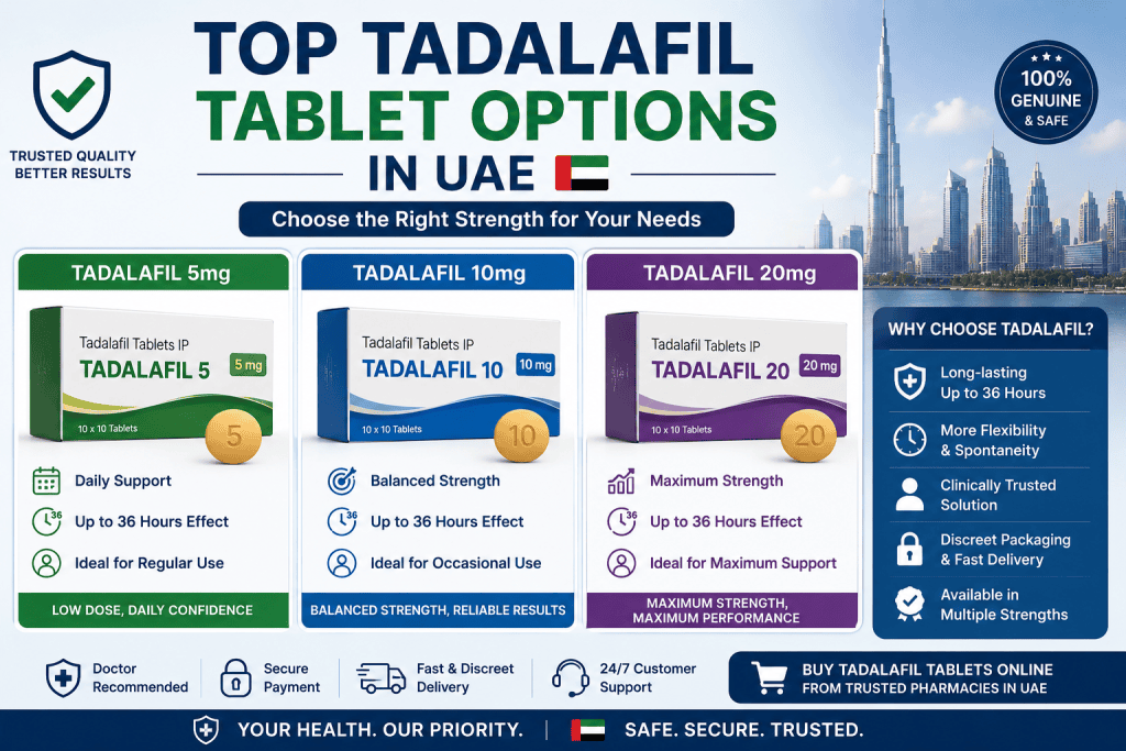 Top Tadalafil tablet options in UAE featuring Tadalafil 5mg, 10mg and 20mg comparison chart